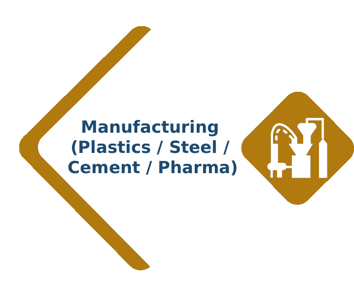 Manufacturing